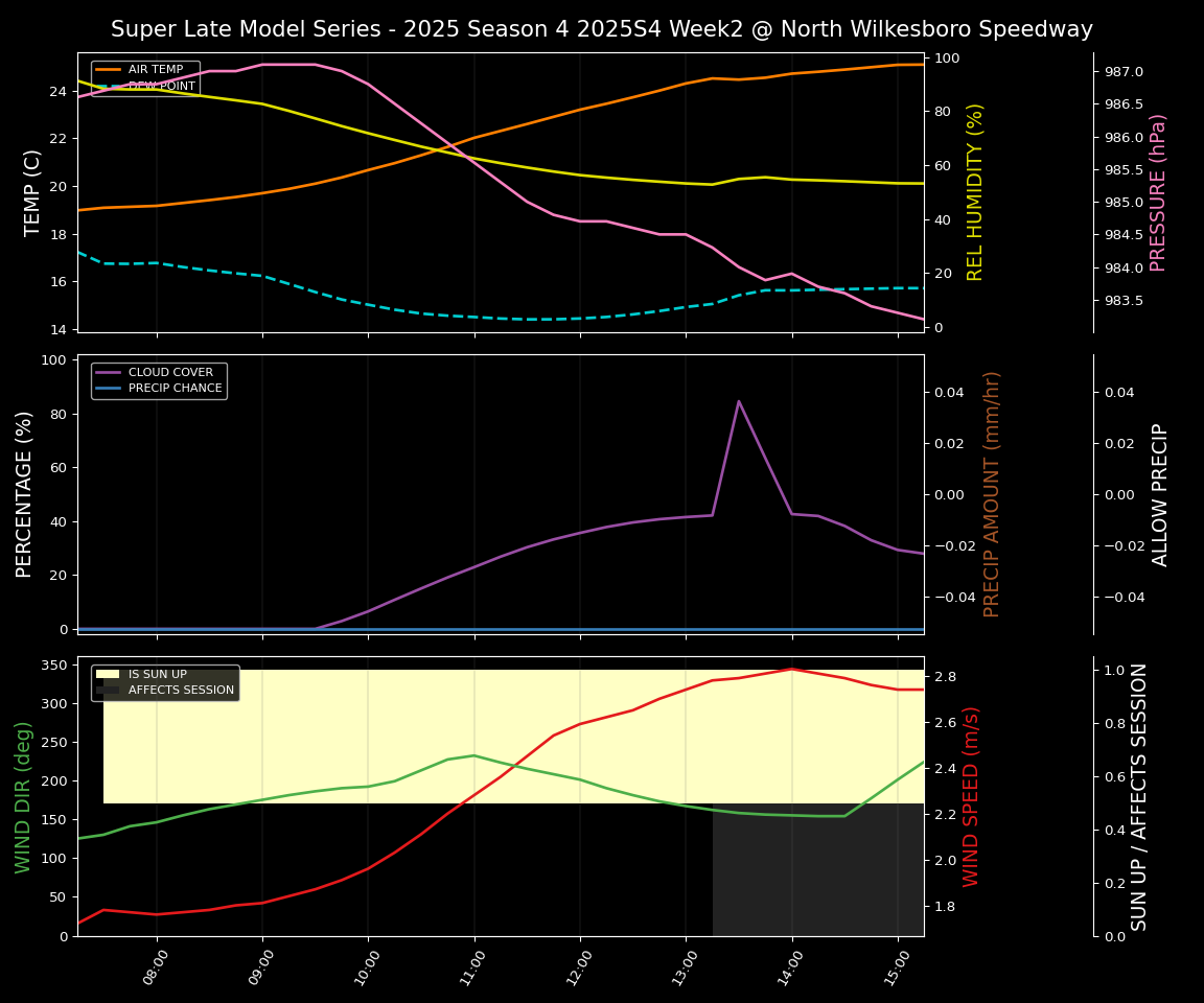 Forecast 2025S4-5814-1 file 
