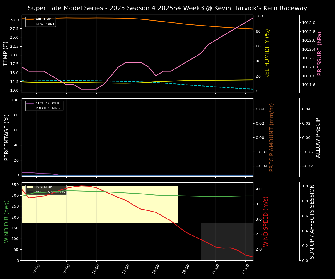 Forecast 2025S4-5814-2 file
