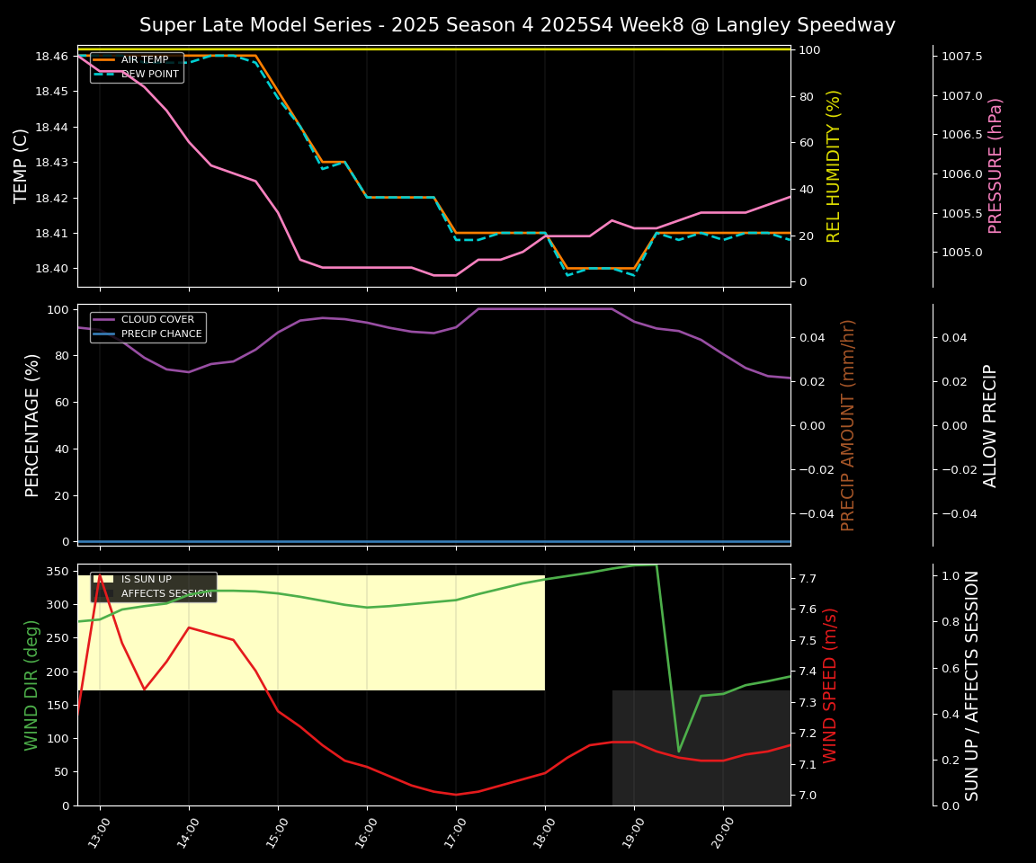 Forecast 2025S4-5814-7 file 