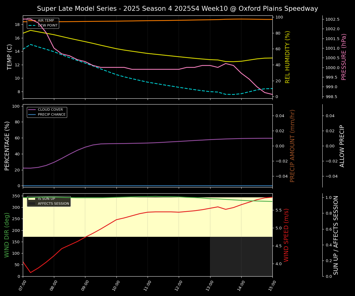 Forecast 2025S4-5814-9 file 