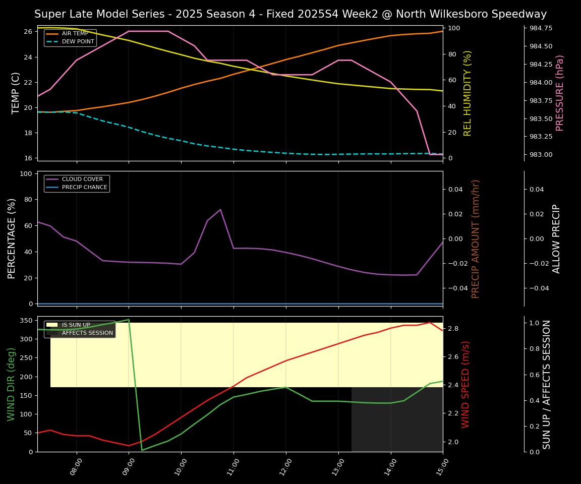 Forecast 2025S4-5815-1 file