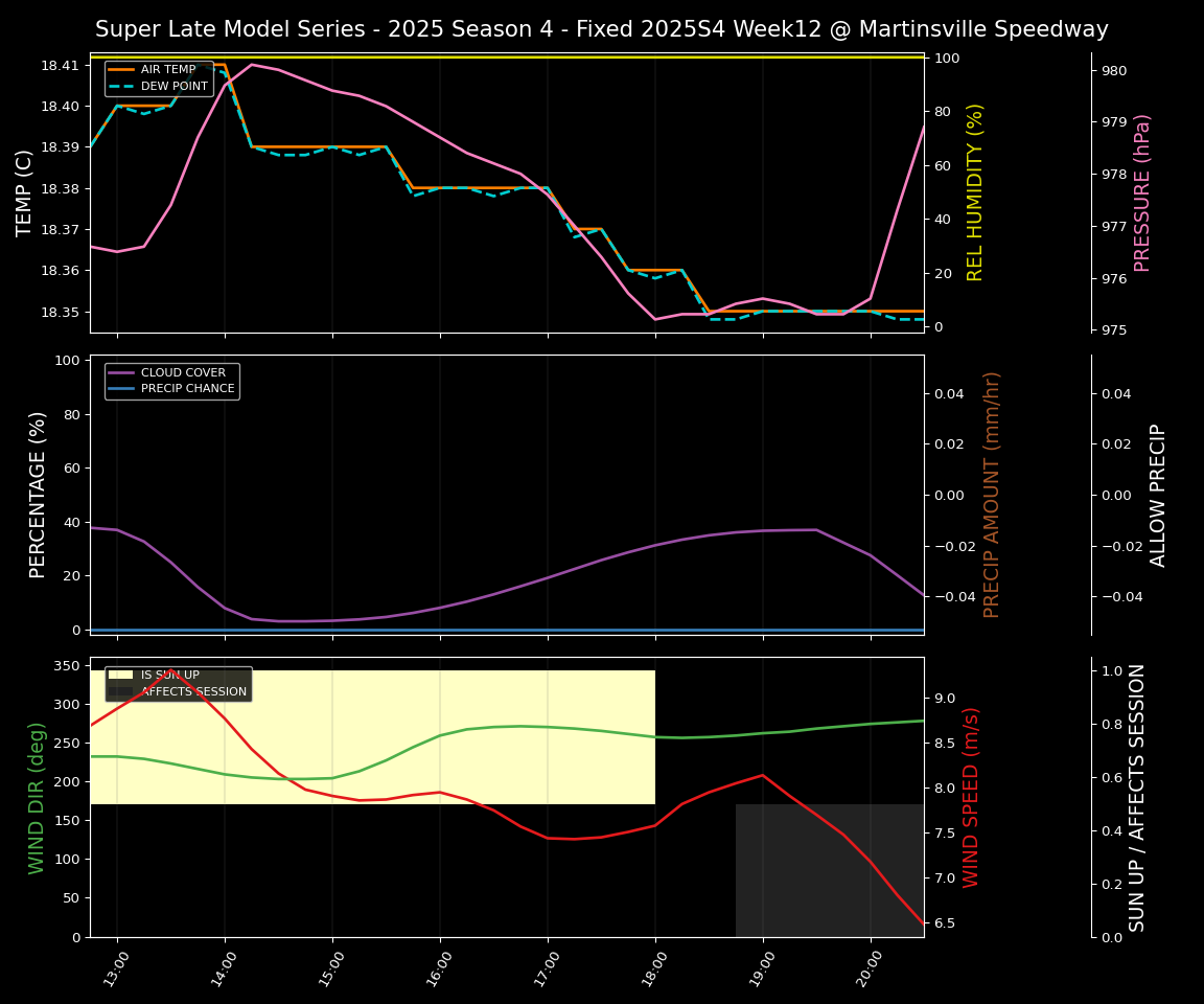 Forecast 2025S4-5815-11 file 