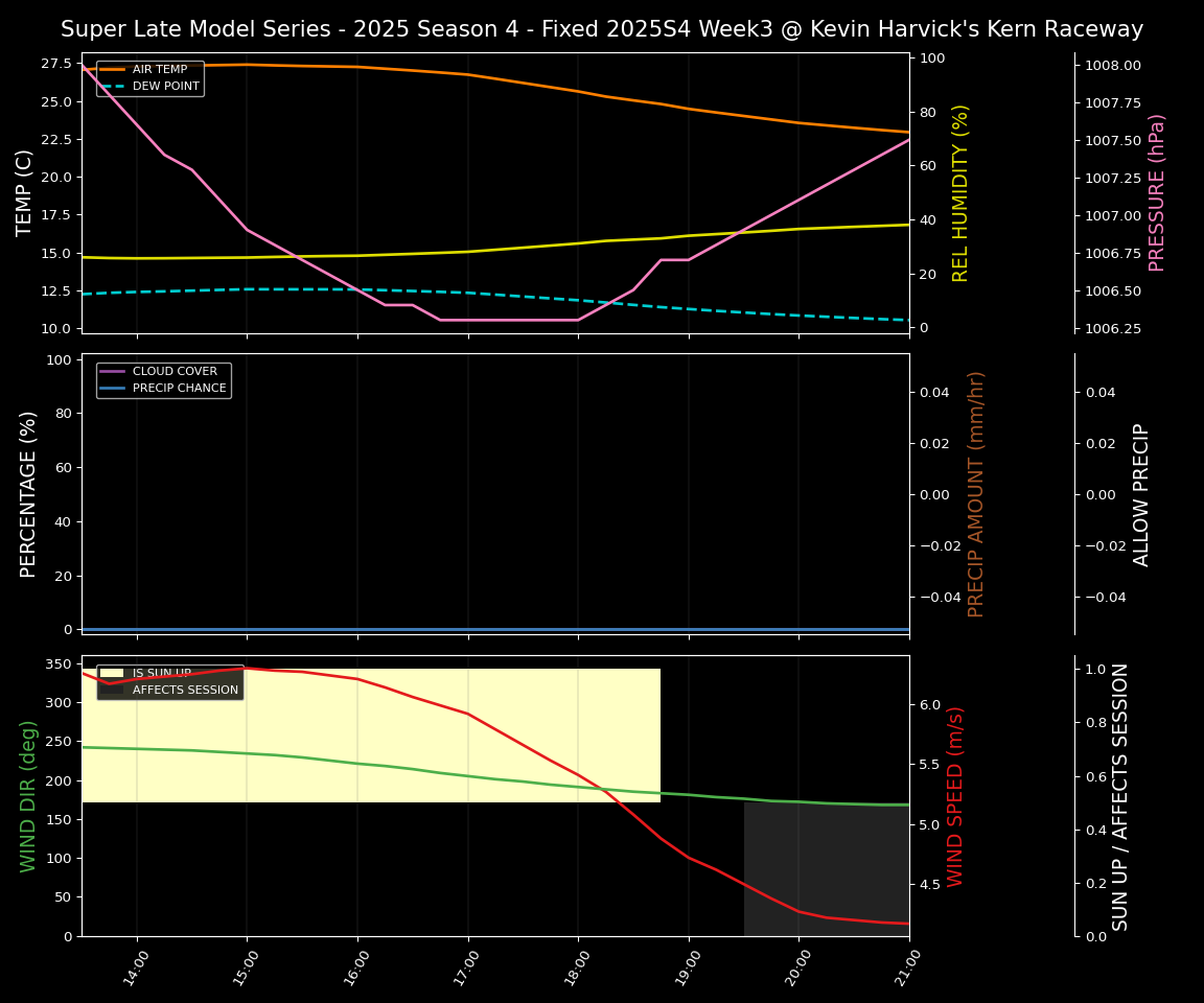Forecast 2025S4-5815-2 file 