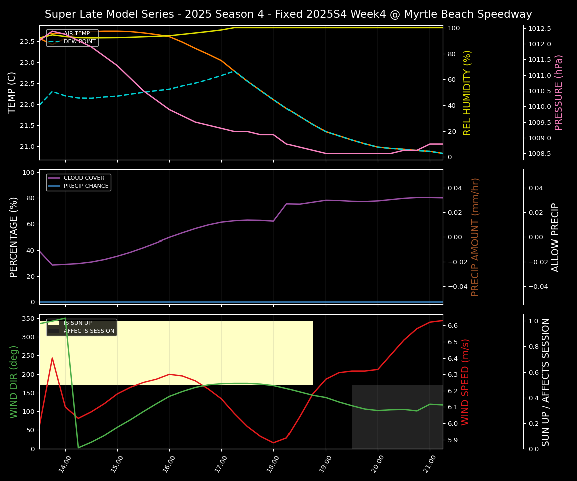 Forecast 2025S4-5815-3 file