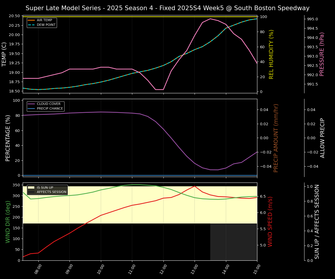 Forecast 2025S4-5815-4 file