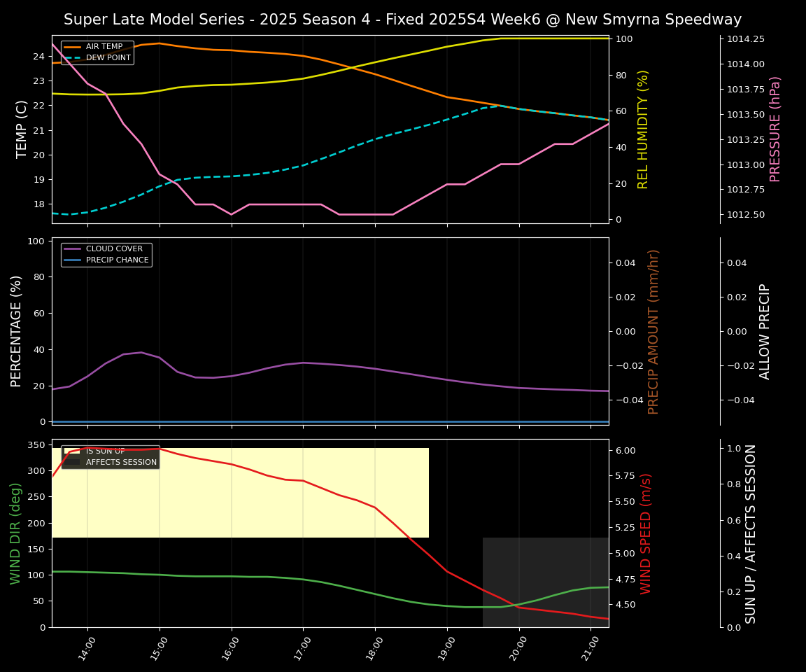 Forecast 2025S4-5815-5 file