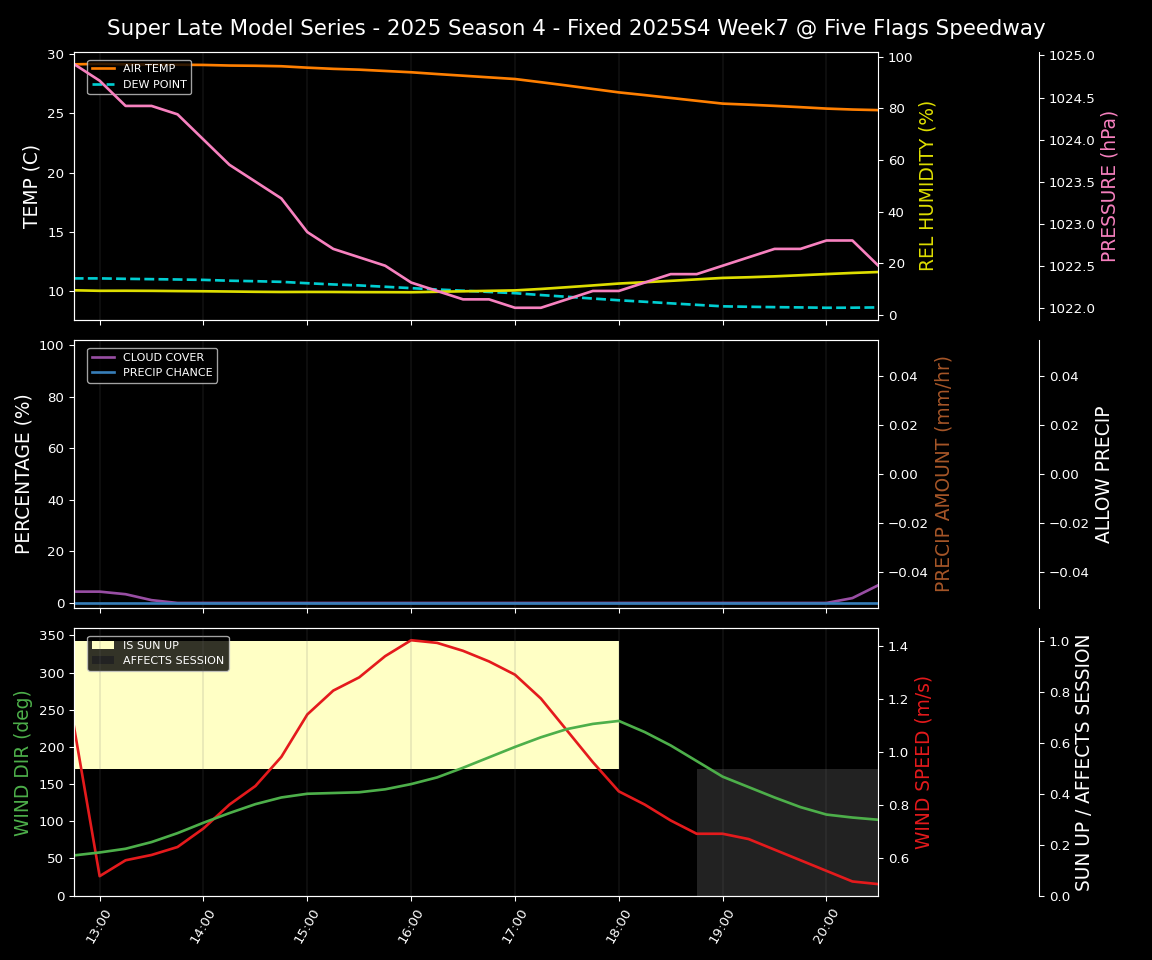Forecast 2025S4-5815-6 file 