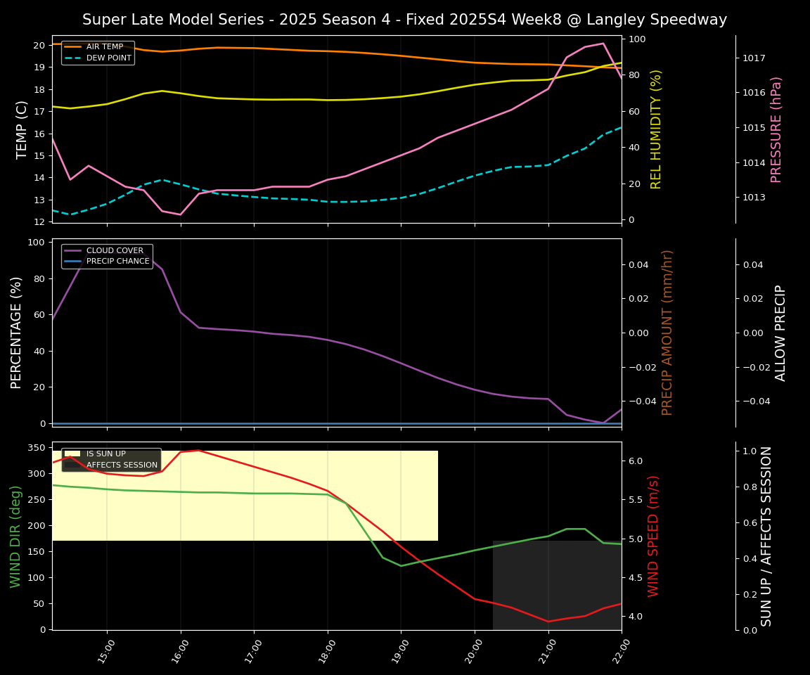 Forecast 2025S4-5815-7 file 