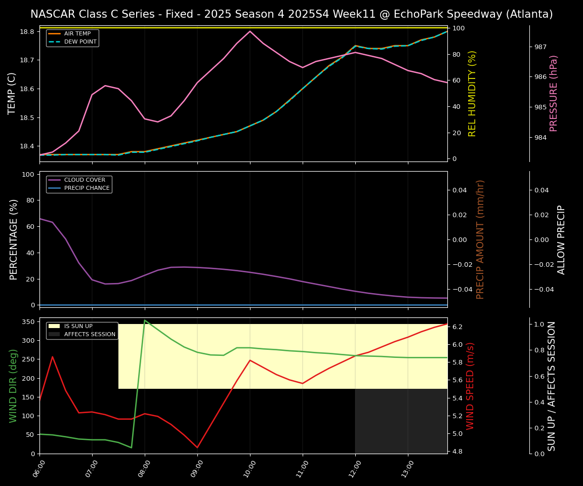 Forecast 2025S4-5816-10 file