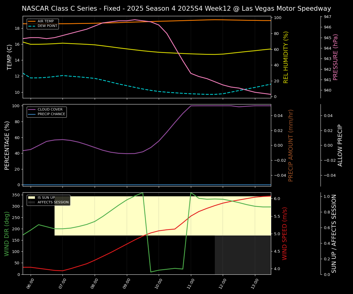 Forecast 2025S4-5816-11 file