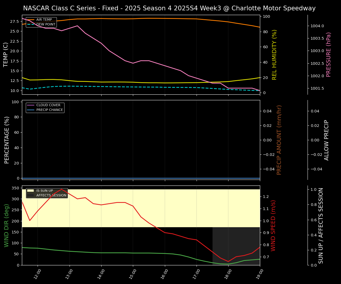 Forecast 2025S4-5816-2 file
