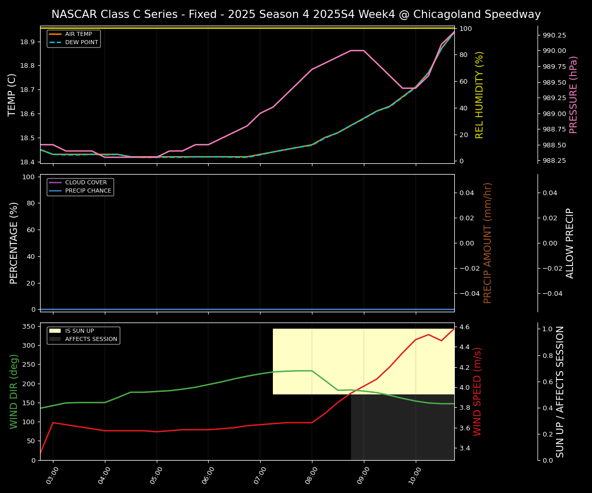 Forecast 2025S4-5816-3 file
