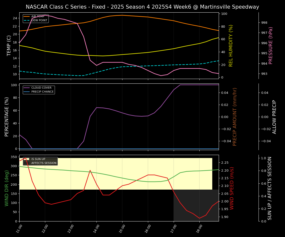 Forecast 2025S4-5816-5 file