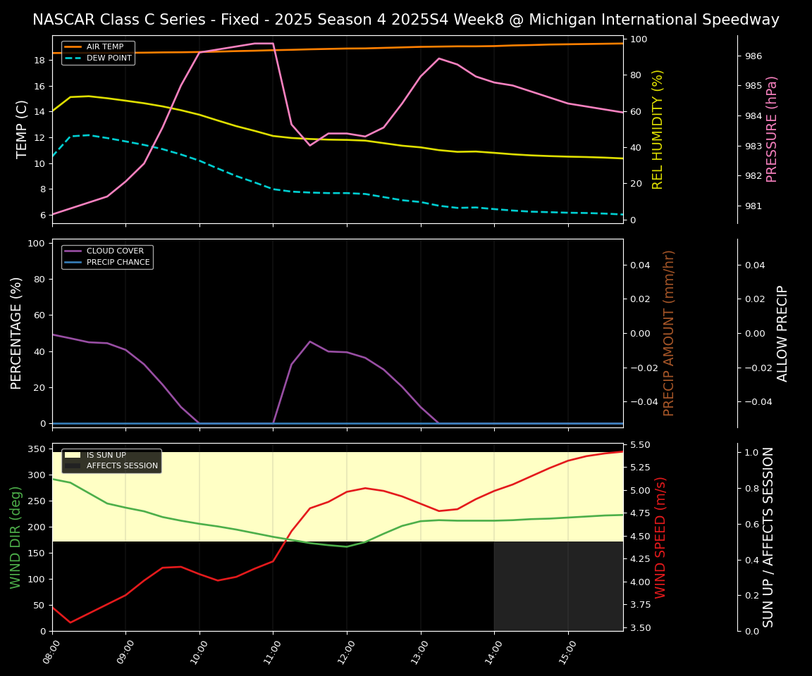 Forecast 2025S4-5816-7 file