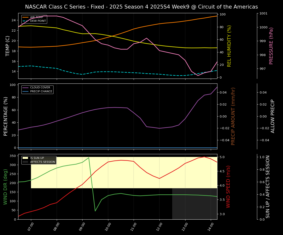 Forecast 2025S4-5816-8 file