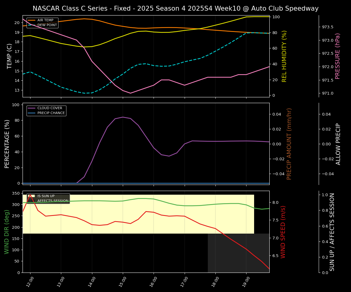 Forecast 2025S4-5816-9 file