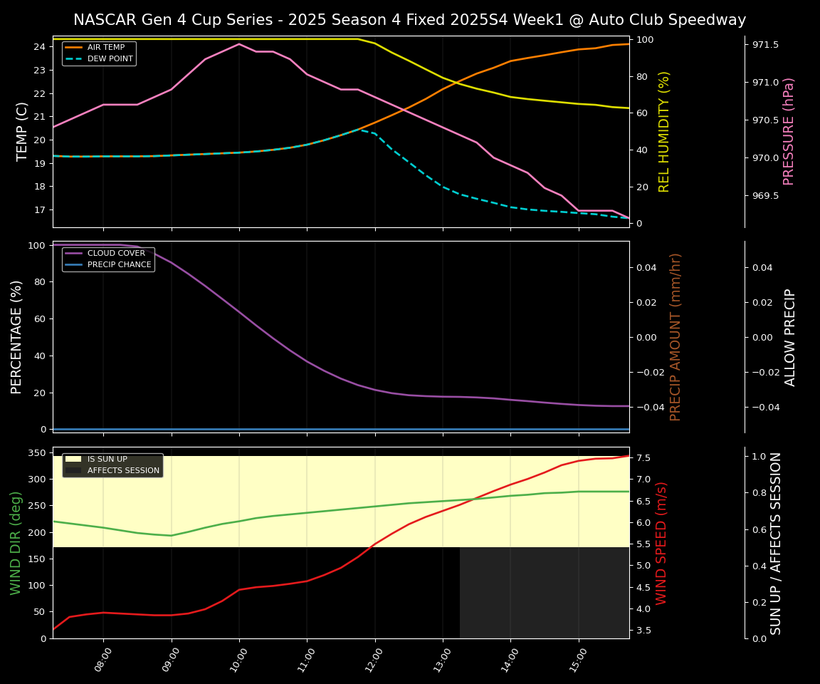 Forecast 2025S4-5817-0 file 