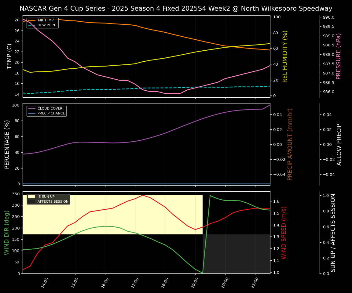 Forecast 2025S4-5817-1 file