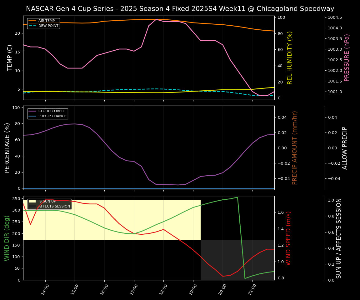Forecast 2025S4-5817-10 file