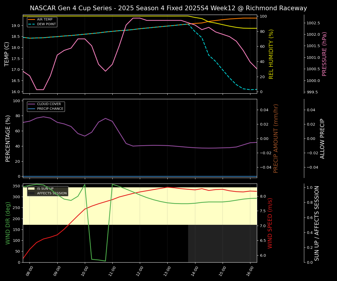 Forecast 2025S4-5817-11 file