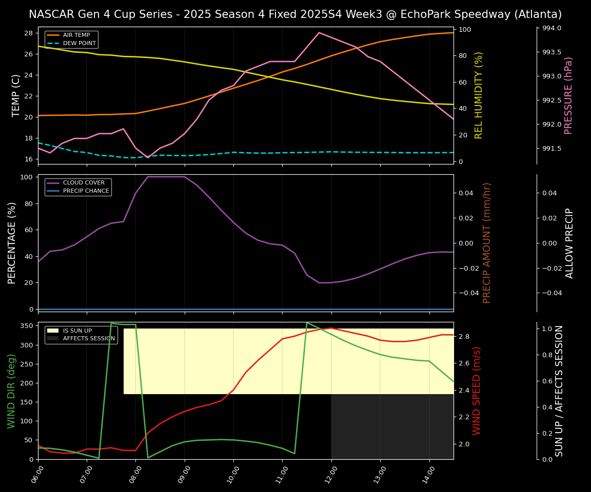 Forecast 2025S4-5817-2 file