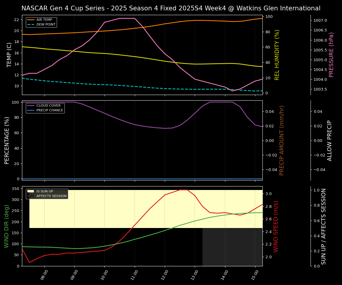 Forecast 2025S4-5817-3 file