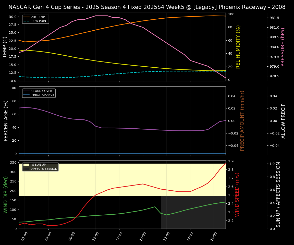 Forecast 2025S4-5817-4 file