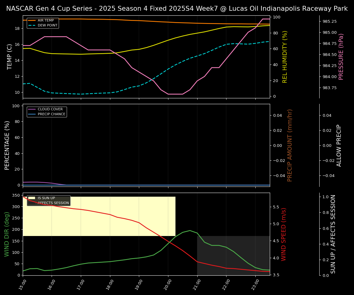 Forecast 2025S4-5817-6 file 