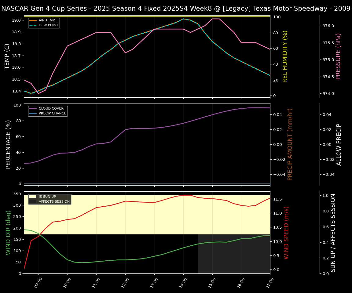 Forecast 2025S4-5817-7 file