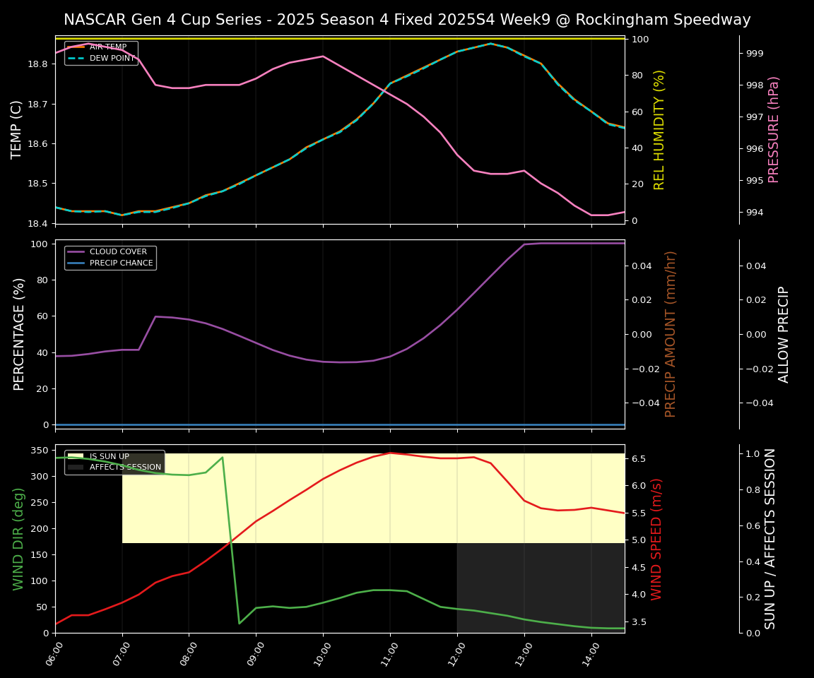 Forecast 2025S4-5817-8 file