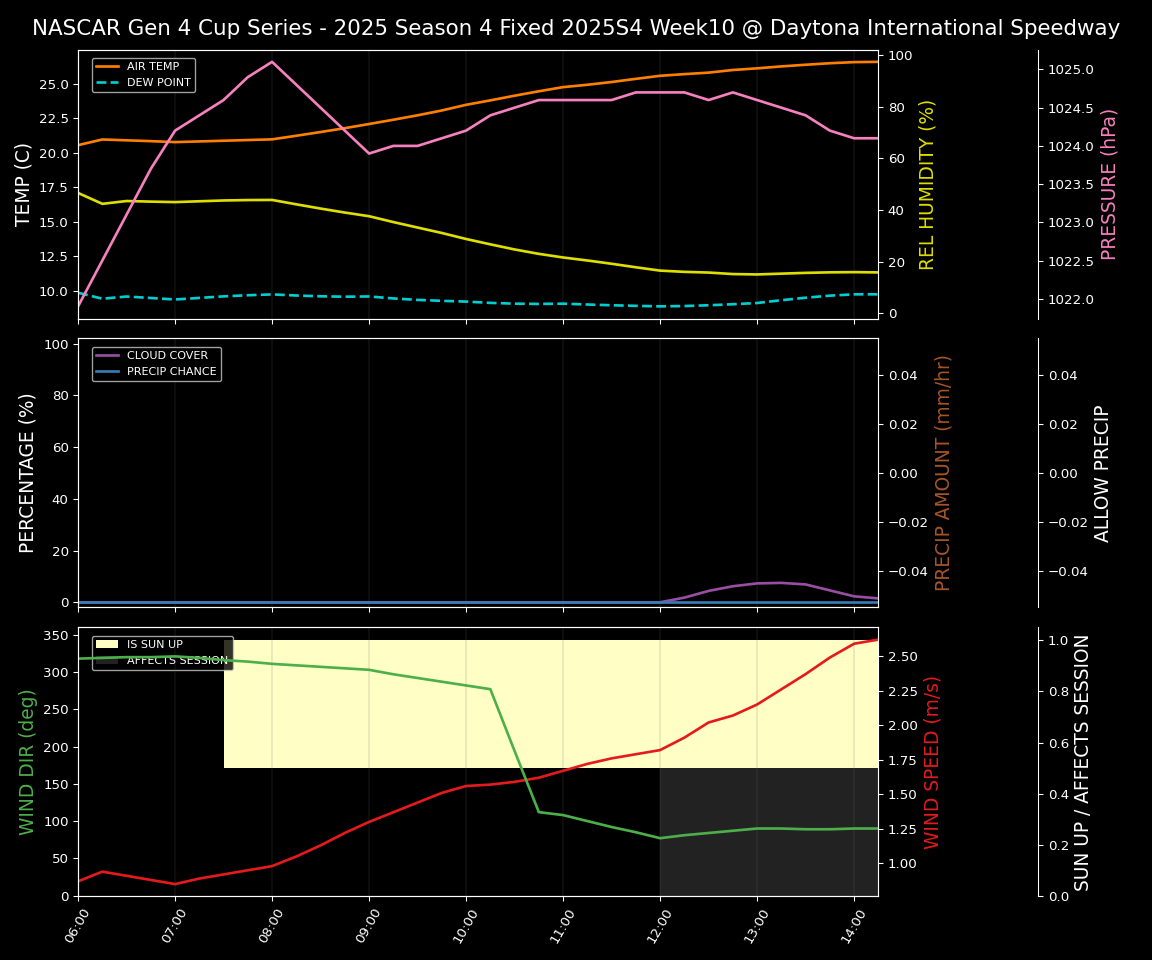 Forecast 2025S4-5817-9 file
