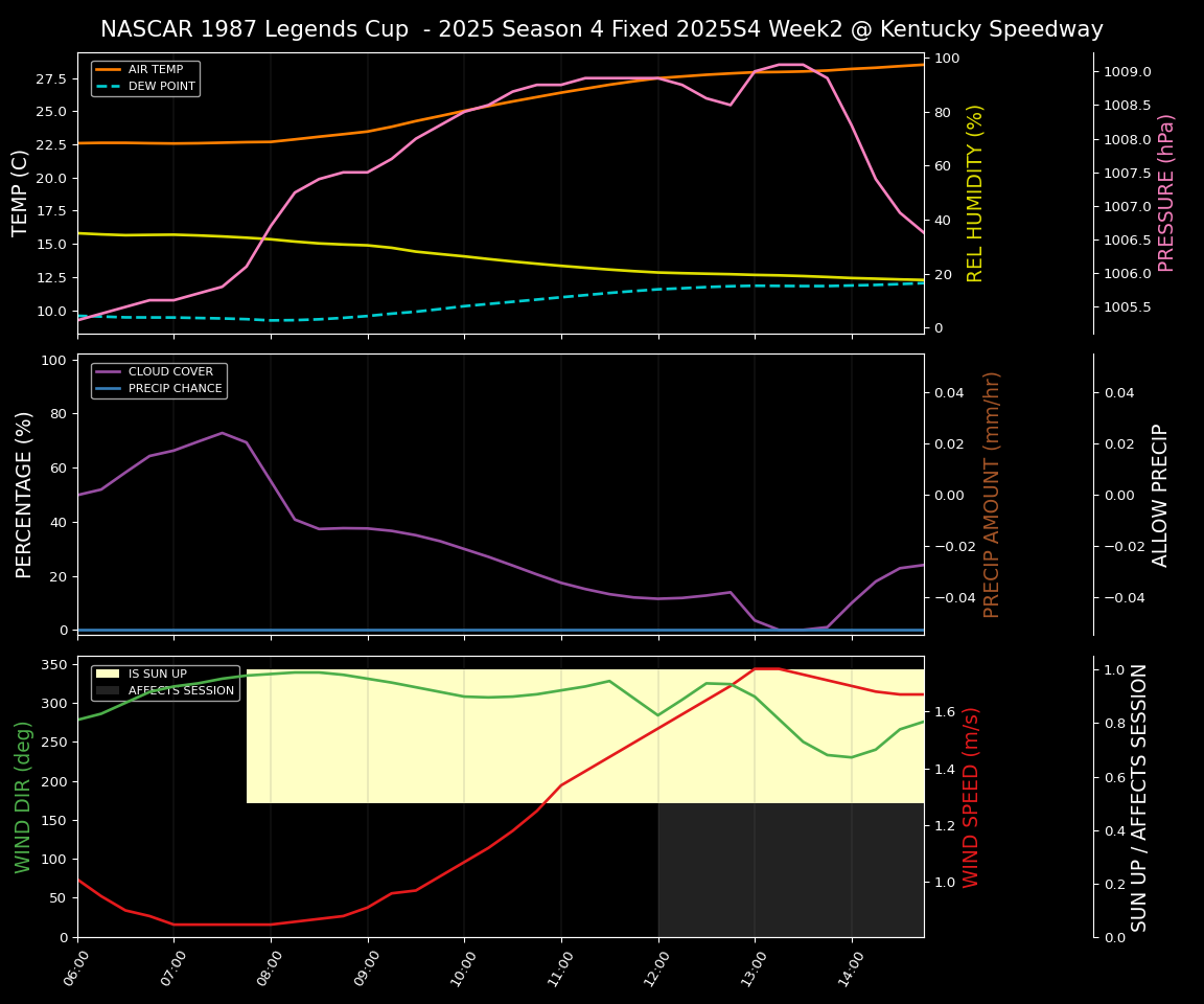 Forecast 2025S4-5818-1 file
