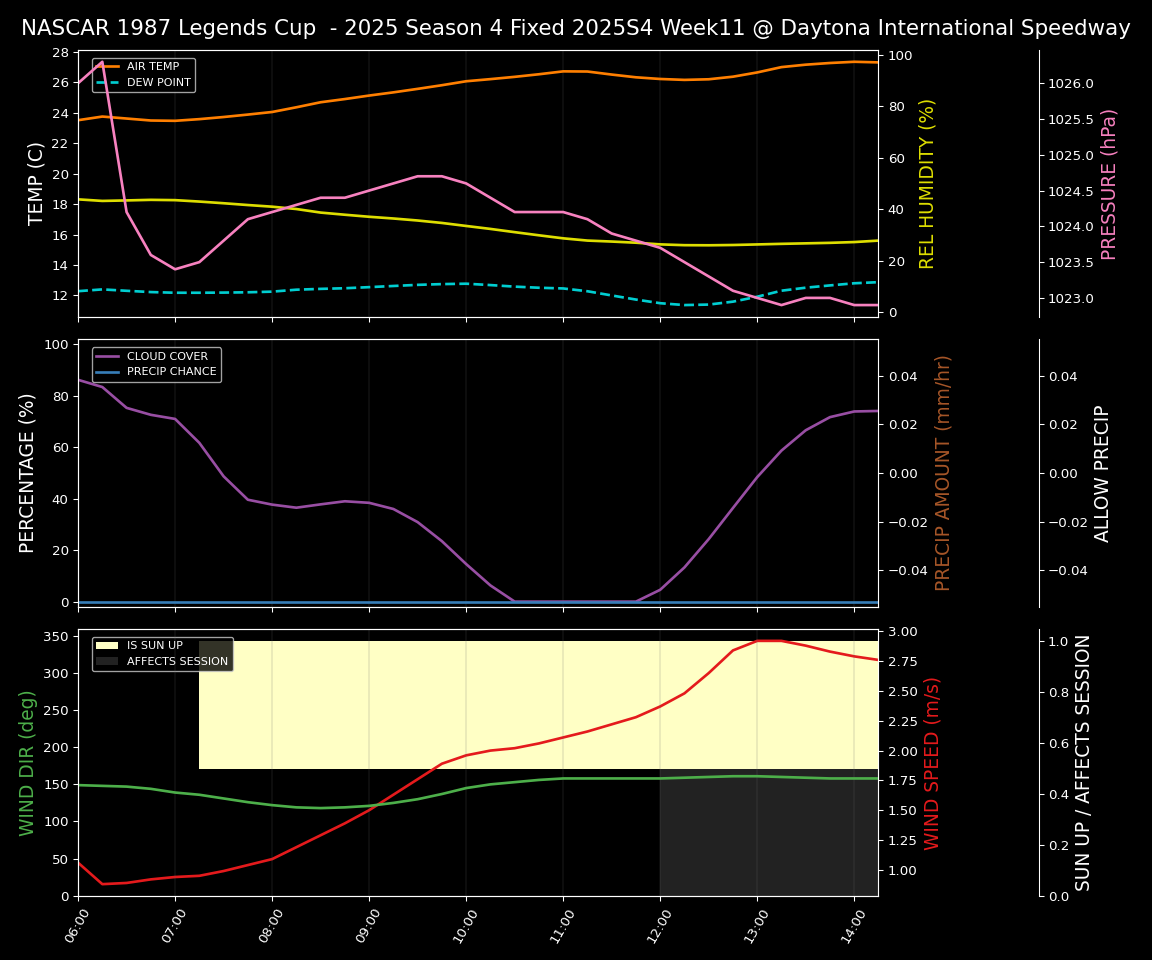 Forecast 2025S4-5818-10 file