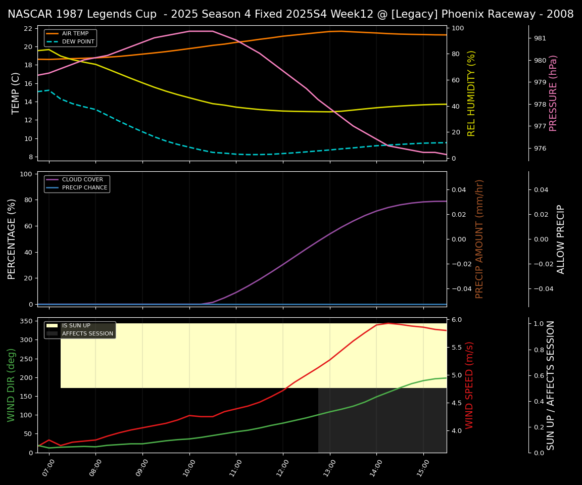 Forecast 2025S4-5818-11 file