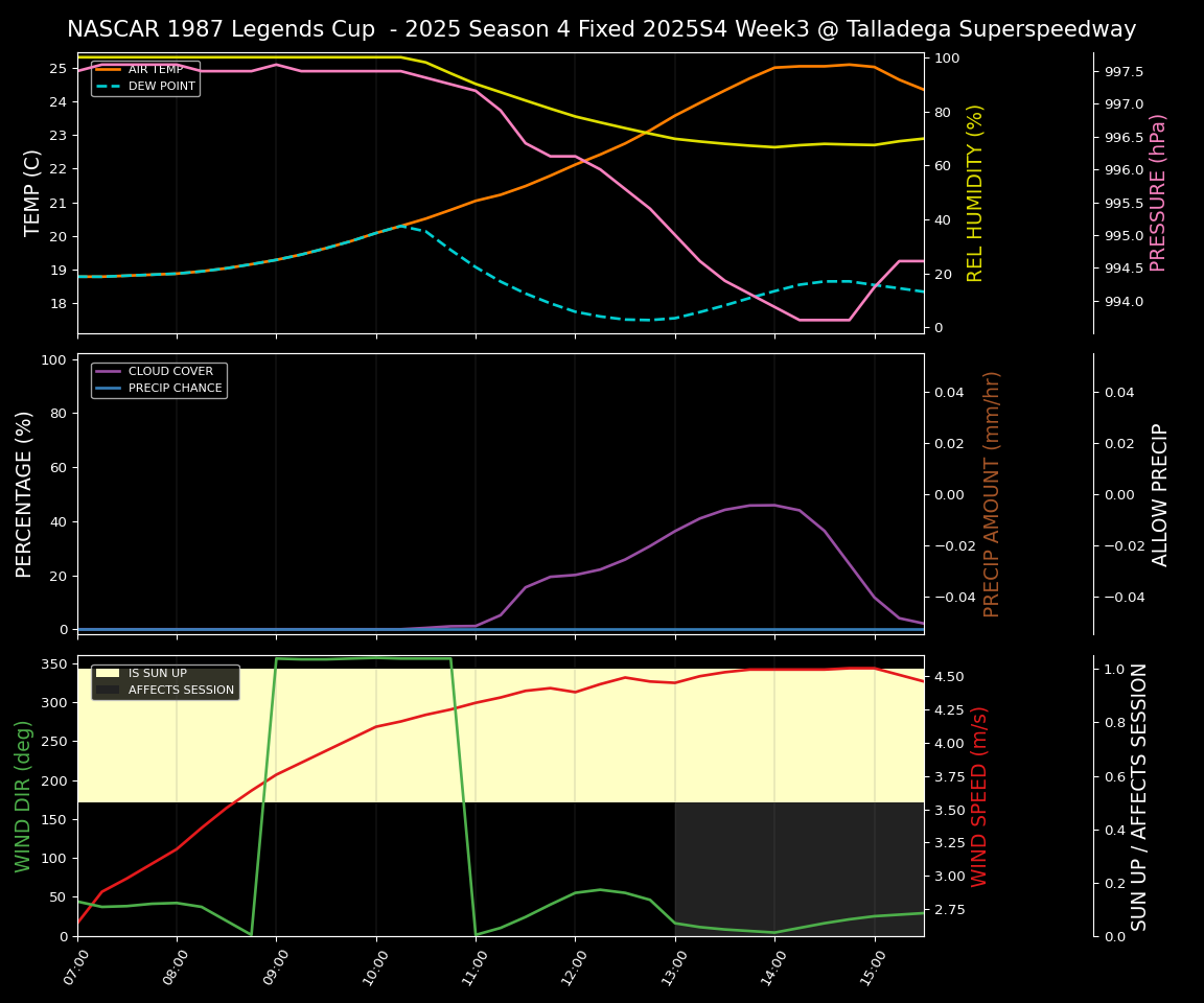 Forecast 2025S4-5818-2 file 