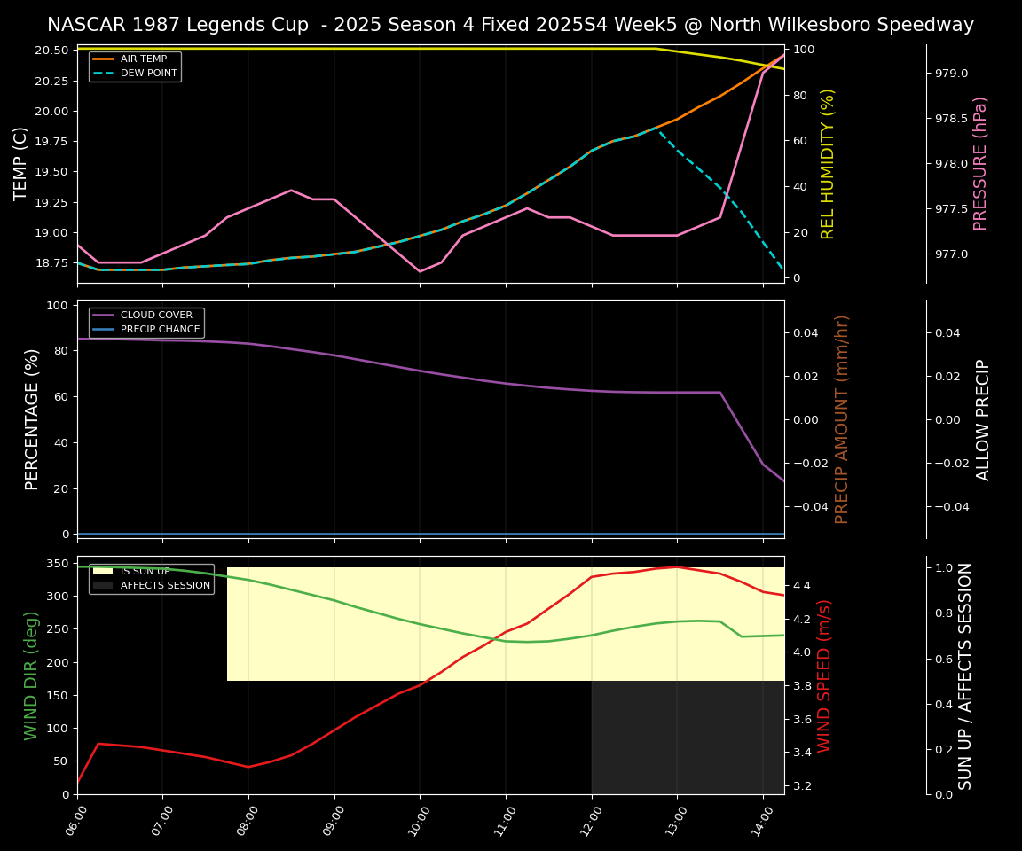Forecast 2025S4-5818-4 file