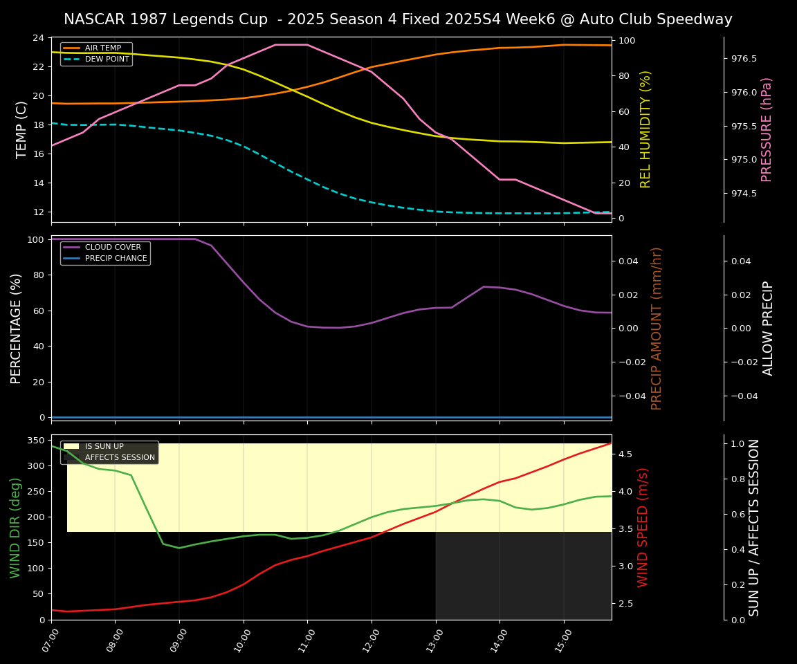 Forecast 2025S4-5818-5 file 