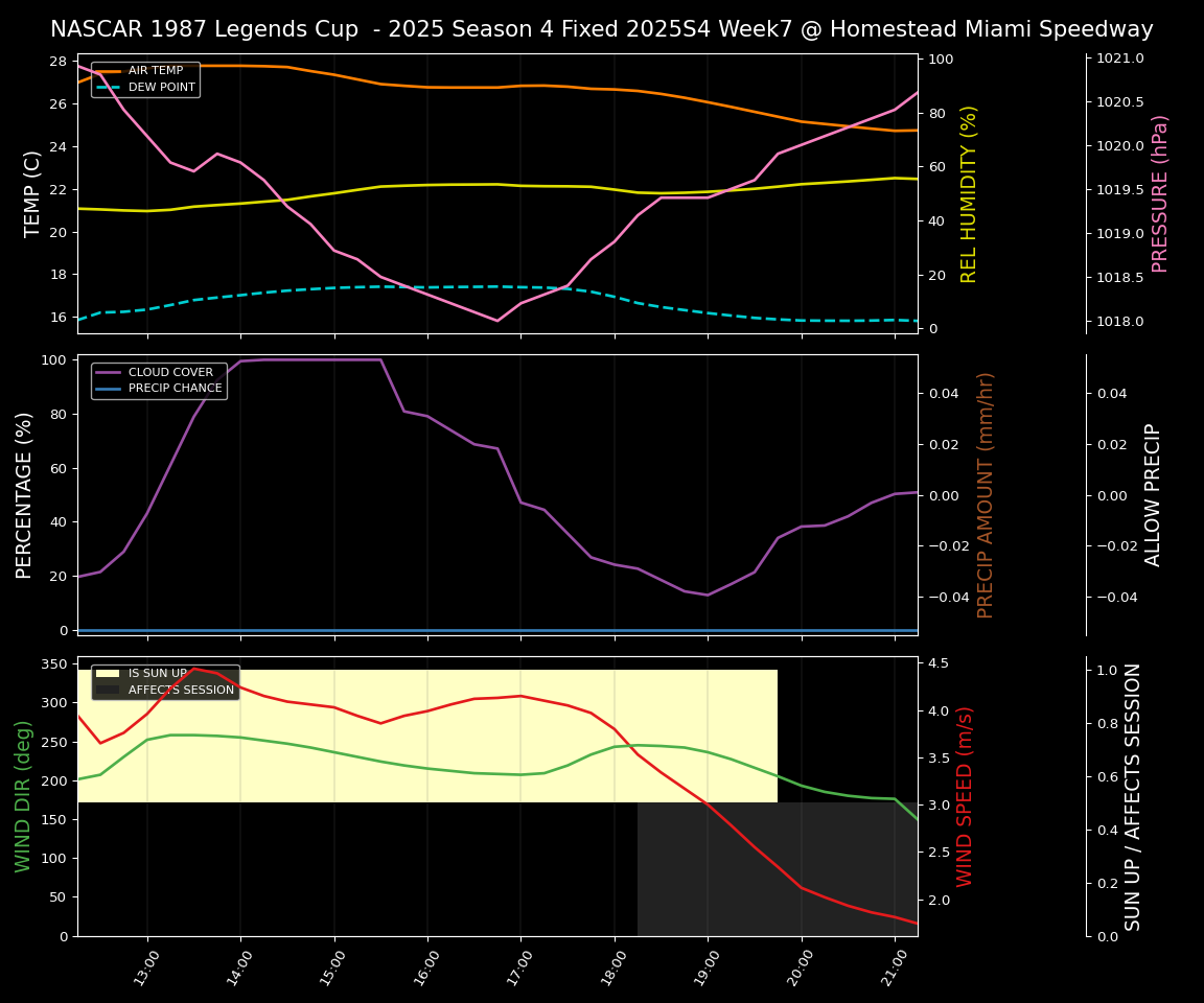 Forecast 2025S4-5818-6 file