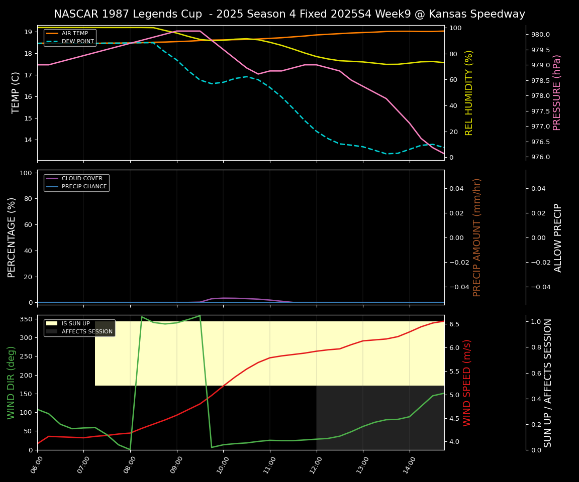 Forecast 2025S4-5818-8 file
