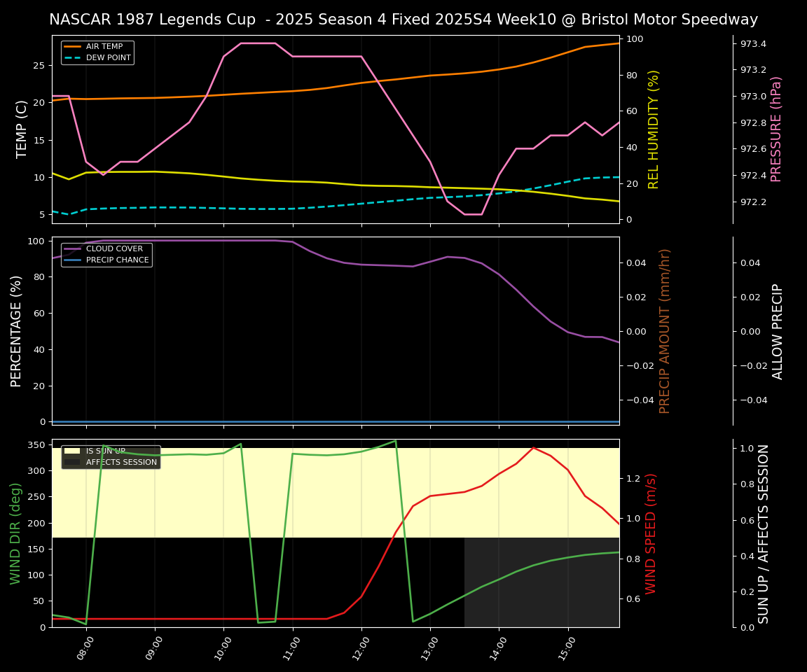 Forecast 2025S4-5818-9 file