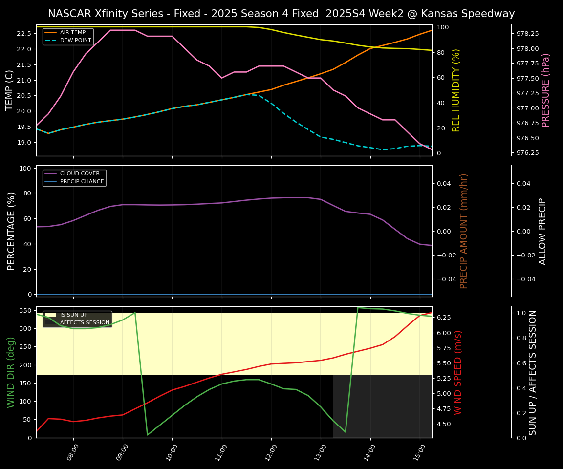 Forecast 2025S4-5819-1 file