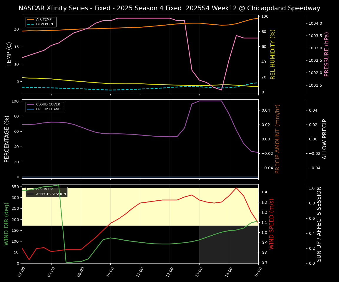 Forecast 2025S4-5819-11 file
