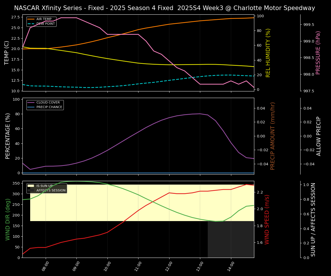 Forecast 2025S4-5819-2 file