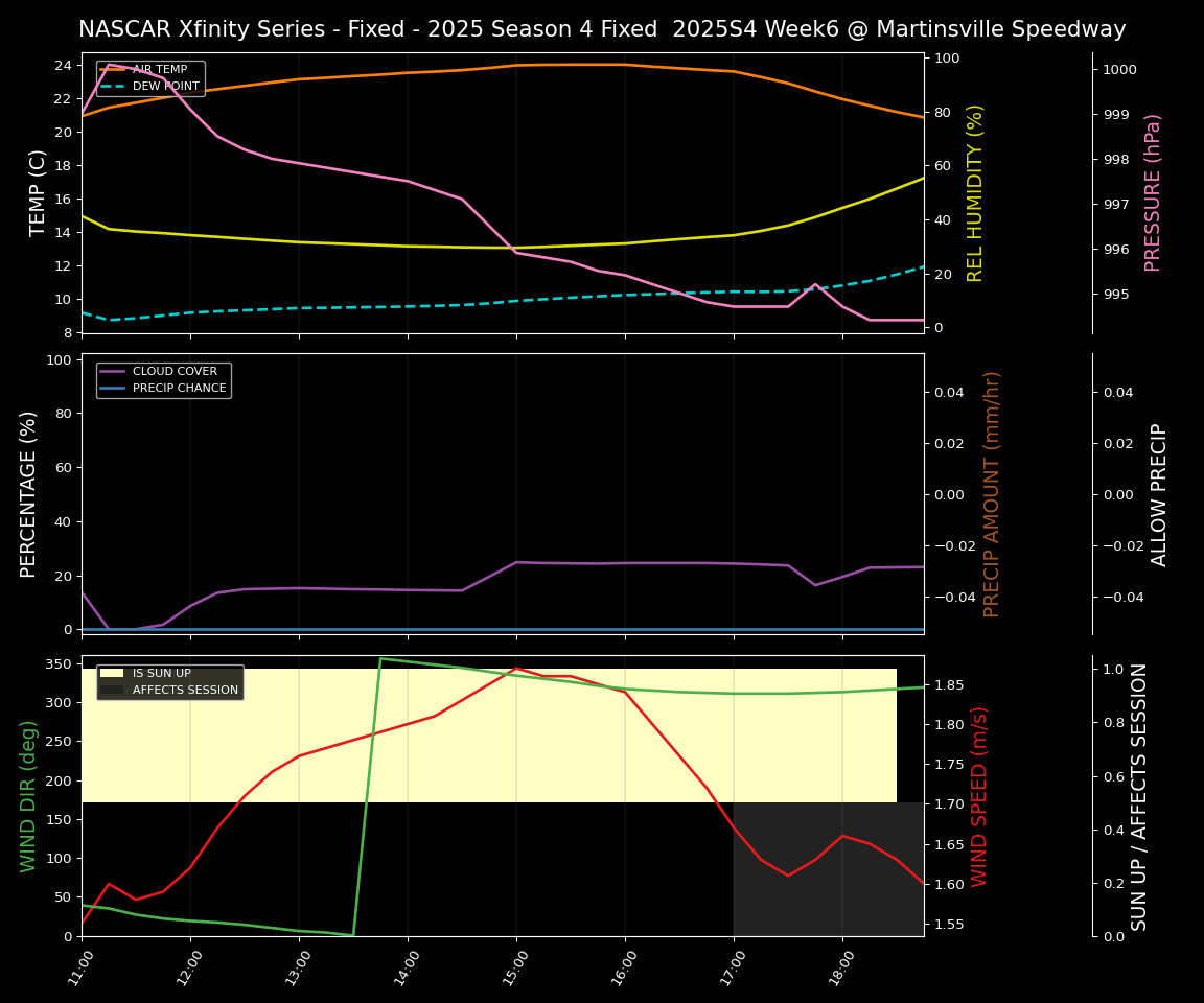 Forecast 2025S4-5819-5 file