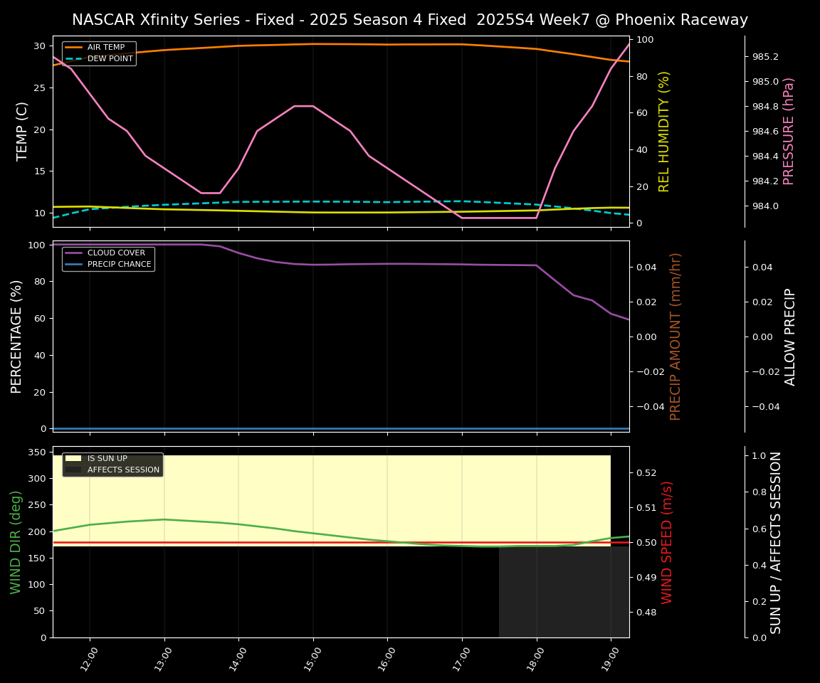 Forecast 2025S4-5819-6 file