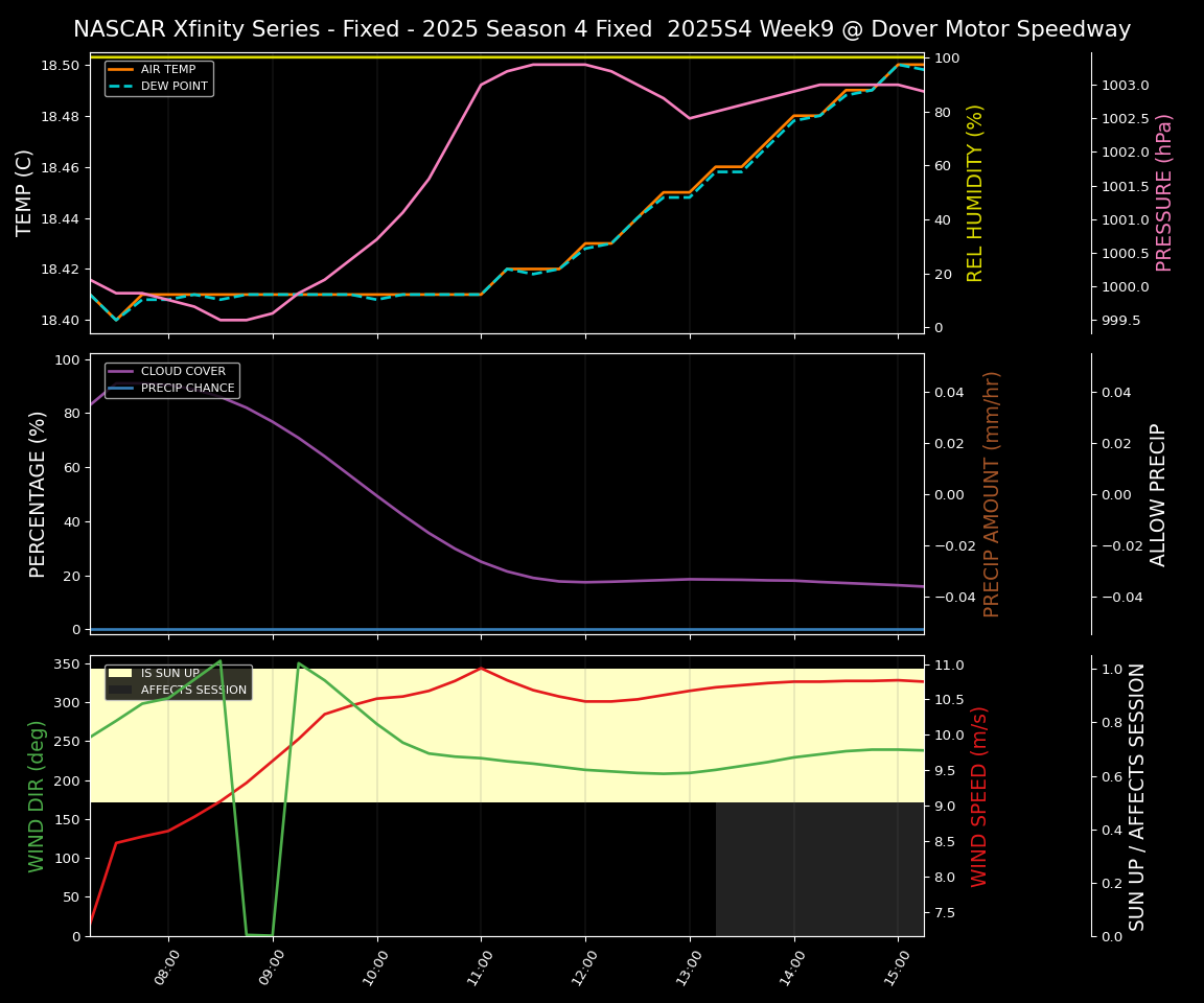 Forecast 2025S4-5819-8 file