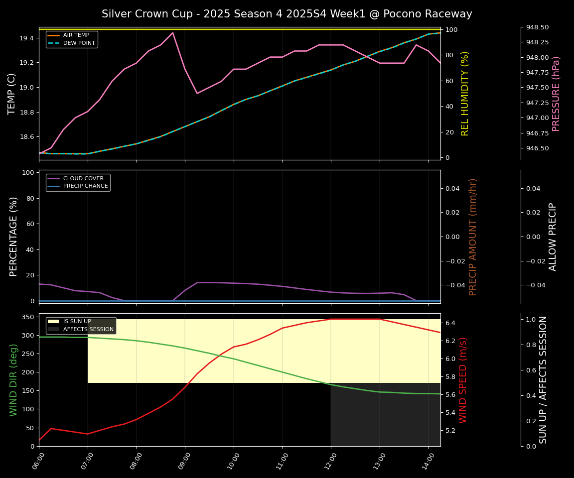 Forecast 2025S4-5820-0 file 
