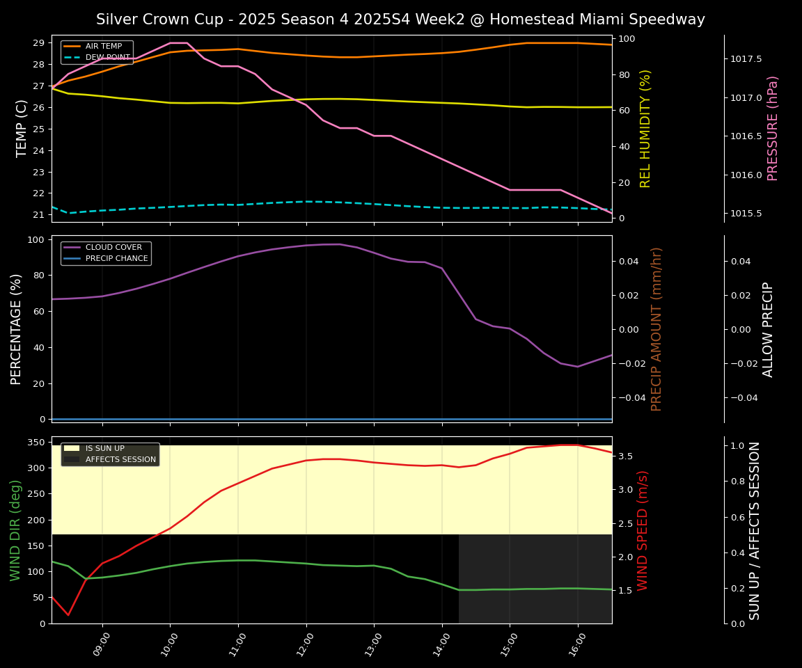 Forecast 2025S4-5820-1 file