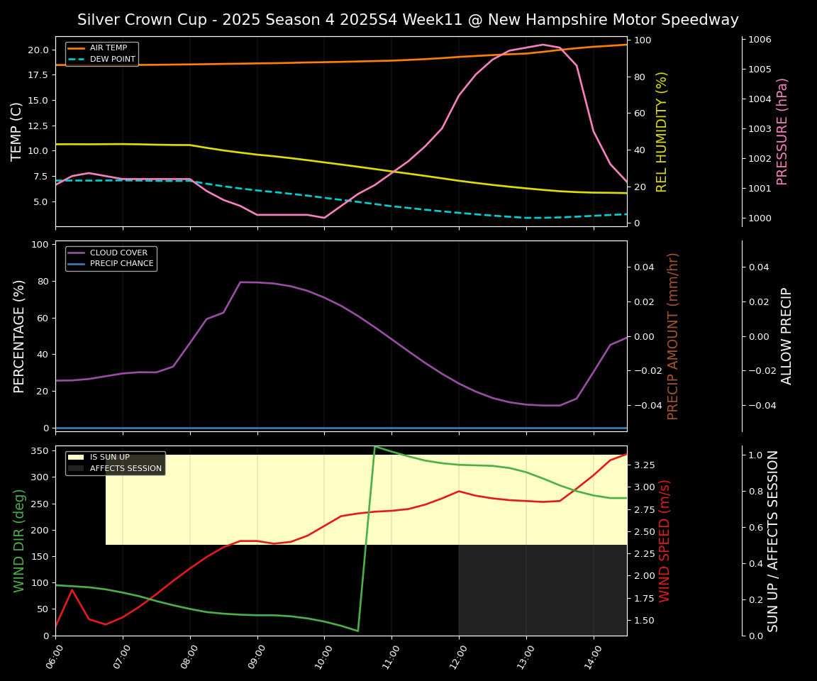 Forecast 2025S4-5820-10 file 