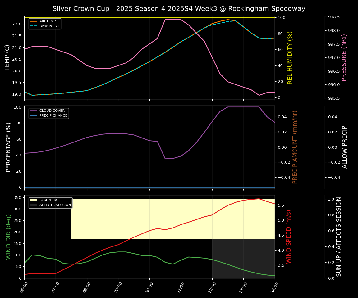 Forecast 2025S4-5820-2 file